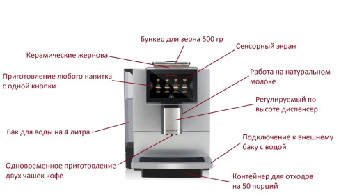 Аренда Суперавтомата Dr.Coffee F10