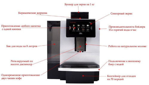 Аренда Суперавтомата DR. Coffee F11