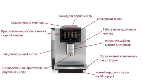 Кофемашина Dr. Coffee F10